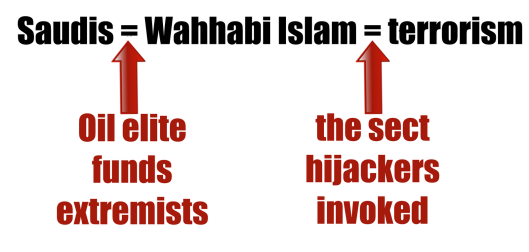 Wahhabism and Terrorism